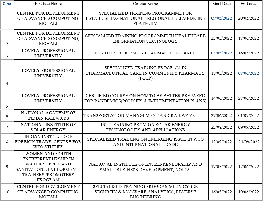 ITEC Training Offer